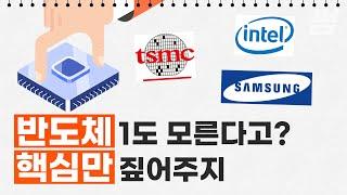 반도체 모르고 어떻게 살래? 반도체 기본 상식만 싹 끌어모아 옴!(feat. 차량용 반도체)[반도체 완벽 정리 1탄]