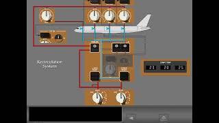 B767 Pneumatic System