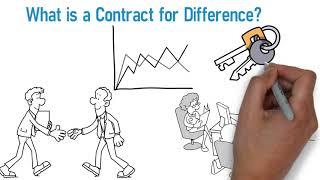 Contract for difference (CFD)