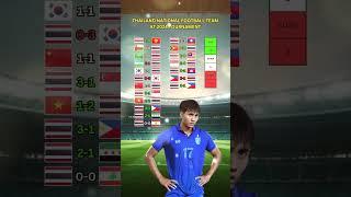 Thailand National Football Team at 2024 Tournament #football #thailand #sports #shorts