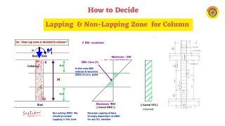 Lapping Zone of Column || How to decide Lap zone #civilengineering #column #vimutti_coe