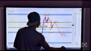 LIVE FOREX TECHNICAL ANALYSIS