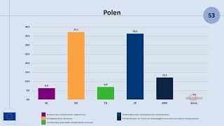 Europawahl 2024: Das Ergebnis in Polen (Bürgerkoalition, PiS, Donald Tusk)