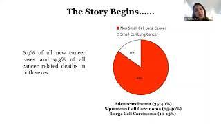 Pathology and Molecular Aspect of Lung Cancer in the Era of NGS Dr Aparna Dhar