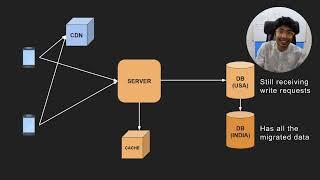 Design Patterns for High Availability: What gets you 99.999% uptime?