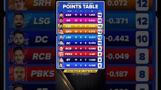 ipl points table after match 54  || ipl 2024 ||