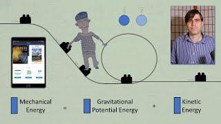 Welcome to Jesse Laoshi's Physics