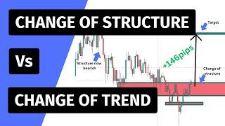 MARKET STRUCTURE; Change Of Structure VS Change Of Trend