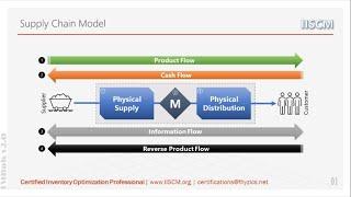 Supply Chain Model