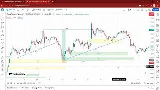 SMC | OB | ORDER BLOCK | TARGER | FVG | BOS | ENTRY TYPE | Ranjan Krishantha | Smart Money Concept