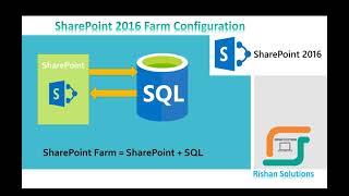 Step by step SharePoint 2016 Farm Configuration