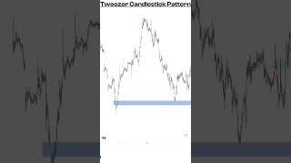 Tweezer Candlestick Pattern क्या होता है?