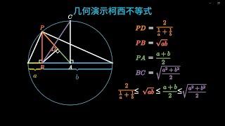 一图证明二元形式的均值不等式#manim #几何 #meanvaluetheorem #math #数学