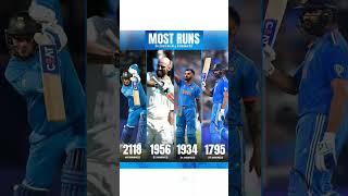 Most runs in 2023 in all formats #cricket #cricketnews #cricketshorts #highlights #youtubeshorts