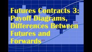 Futures Contracts 3: Payoff Diagrams, Differences Between Futures and Forwards