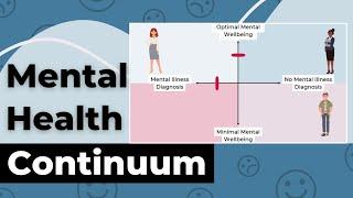 The Mental Health Continuum