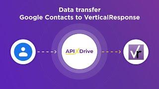 How to Get Contacts from Google Contacts to VerticalResponse?