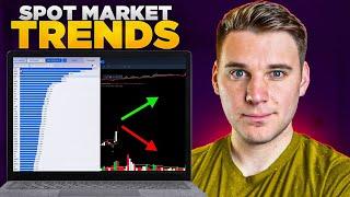 The EASIEST Way to Spot Market Trends & Best Stocks (Deepvue Tutorial)