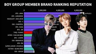 Most Popular KPOP Boy Group Member in Korea | KGraph