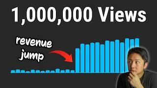 What YouTube Actually Paid for 1 Million Views