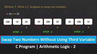 Swap Two Numbers in C Without Using Third Variable | Arithmetic Operator Multiplication Division