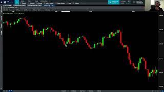 Supply and Demand basic concepts #technical_analysis  #stock_market