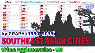 Top Cities[Southeast Asia] Population Ranking History & Projection, Urban - UN (1950~2035) [2018 re]