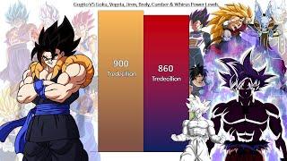 Gogito VS Goku, Vegeta, Jiren, Broly, Cumber & Whirus Power Levels