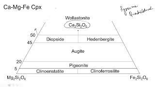 PYROXENE