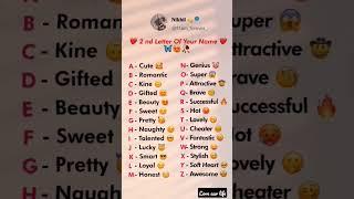 What's your 2nd letter of your name...//see yours personality //#personality #trending #shorts