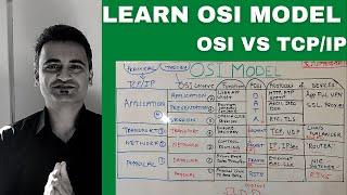 What is osi model in networking? 7 OSI layers explained with real examples | osi vs tcp/ip model