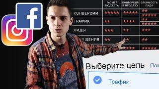 Цели рекламы в фейсбуке. Какую цель выбрать для эффективной рекламы