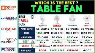  Best High-Speed Table Fan 2024 | USHA vs Crompton vs Havells vs Amazon Basics - Top Picks!