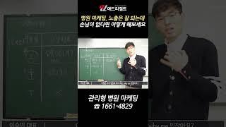 병원마케팅, 네이버 검색 시 상위노출인데 환자 방문이 없을 때 이렇게 하세요