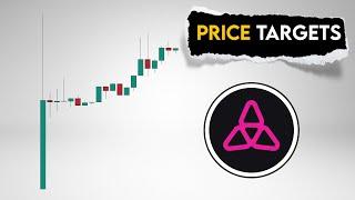 TAIKO Price Prediction. Taiko targets after Airdrop