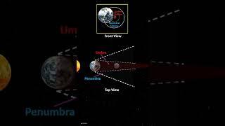 What causes Blood Moon?#shortsviral #redmoon