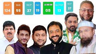 AIMIM Party Maharashtra| Assembly Election Result Live |Imtiyaz Jaleel Waris Pathan Leads|