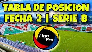 TABLA DE POSICIONES Y RESULTADOS FECHA 2 LIGAPRO 2023 | SERIE B