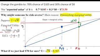 Risk Aversion and Expected Utility Basics