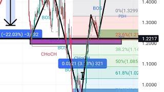 HOW TO ANALYSE MARKET WITH ROYAL Q INDICATORS