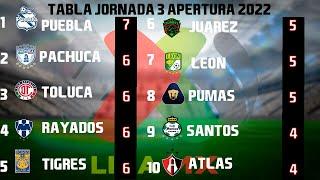 RESULTADOS, GOLES Y TABLA GENERAL JORNADA 3 LIGA MX APERTURA 2022