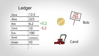 How Bitcoin Works in 5 Minutes (Technical)