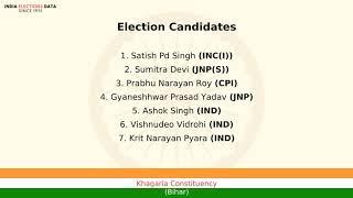 Khagaria Constituency Bihar loksabha Election Result 1980 Satish Pd Singh INC(I)