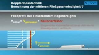 NIVUS Durchflussmesstechnik mit Kreuzkorrelationsverfahren