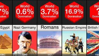 Comparison: History's Largest Empires
