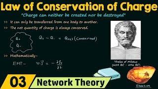 Law of Conservation of Charge