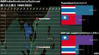 Thailand vs Taiwan GDP/GDP per capita/Economic Comparison 1960-2023