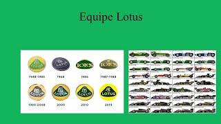 Equipe Lotus 