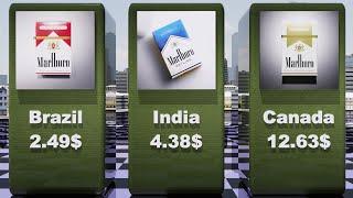 Global Cigarette Prices | Comparison