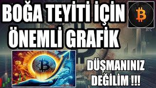 YAPTIM VE ÇOK KAYBETTİM !! DİKİNE GİTMİYORUZ TEYİT BEKLİYORUZ /BİTCOİN ETH ONS ALTIN BİST100 ANALİZ